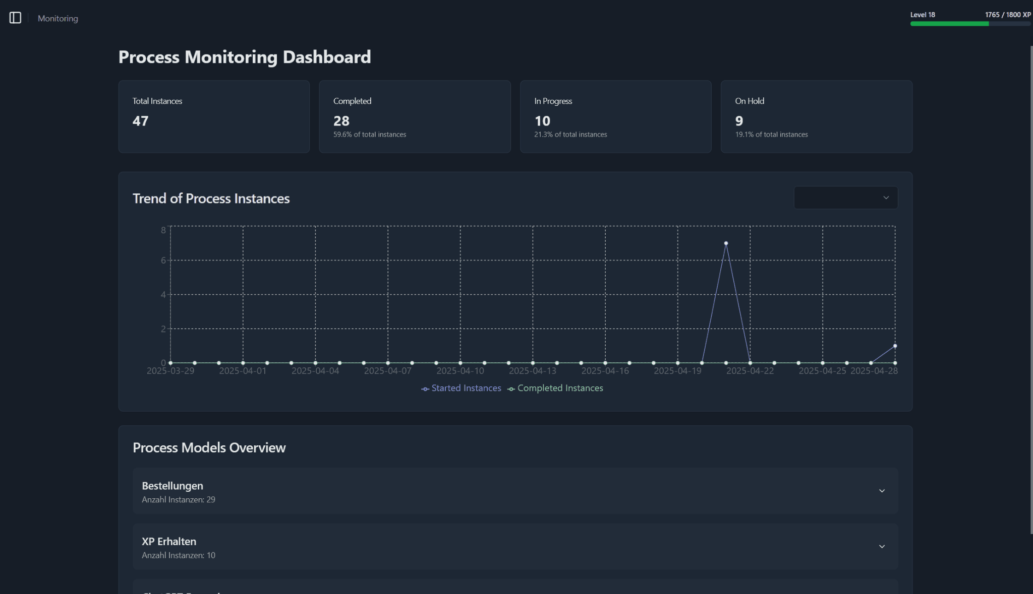 monitoring overview